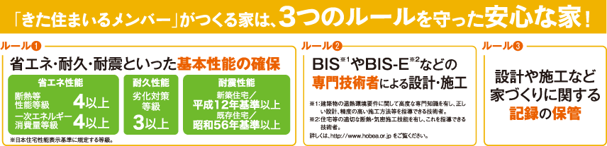 きた住まいるメンバーがつくる家は、3つのルールを守った安心な家！